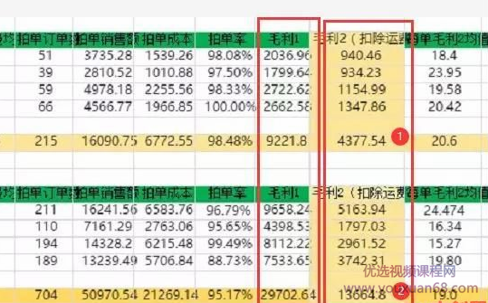 淘宝、抖音、咸鱼等5个无货源新模式项目月入10万+核心玩法,课程,抖音,赚钱,第4张