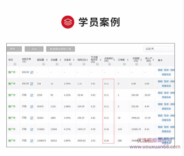 拼多多进阶课 掌握底层规则+活动推广+实操全流程+实战引爆流量,课程,第4张