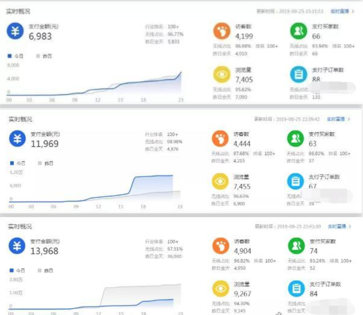 炜达内训课，淘宝店群蓝海裂变（价值12800）,研究,赚钱,第2张