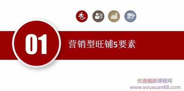 阿里国际站建站及旺铺装修策略：从零到整，一步步引导你做好国际站开店工作,课程,基础,策略,第3张