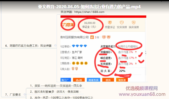 亚文教育-如何选出行业有潜力的产品,亚文教育,行业潜力产品,选品策略,第2张