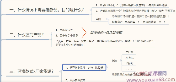 亚文教育-如何选出行业有潜力的产品,亚文教育,行业潜力产品,选品策略,第1张