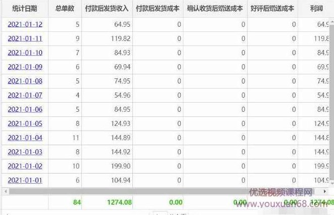 黄岛主淘宝虚拟零成本副业项目3.0，轻松赚点零花钱,课程,基础,培训,第2张