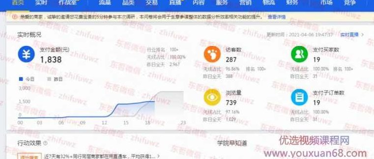 东哲·淘宝实物课程：3天内出单，操作店铺超过一个月，每天利润300,课程,视频,教程,第2张