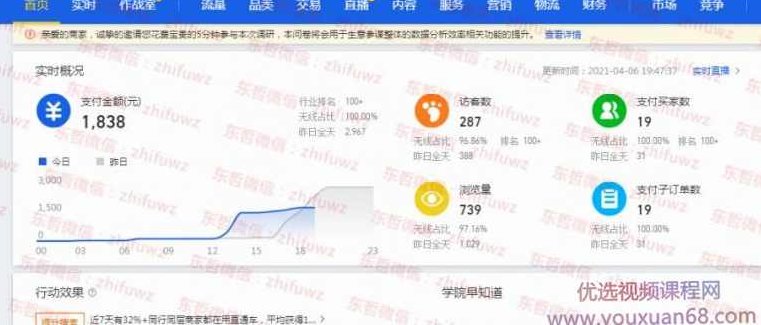 东哲·淘宝实物课程：3天内出单，操作店铺超过一个月，每天利润300,课程,视频,教程,第1张