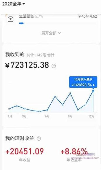 拼多多虚拟店：可多店批量操作，每个店日赚在200-1000，2021赚钱新风口,课程,研究,赚钱,第2张