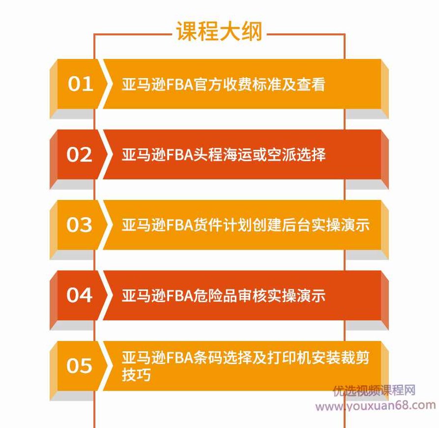 亚马逊Amazon全球开店FBA物流实操课,课程,背景,计划,第3张