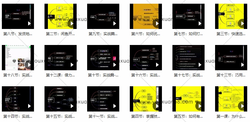鱼客·闲鱼电商零基础入门到进阶VIP实战课程，帮助你掌握闲鱼电商所需的各项技能,课程,第2张