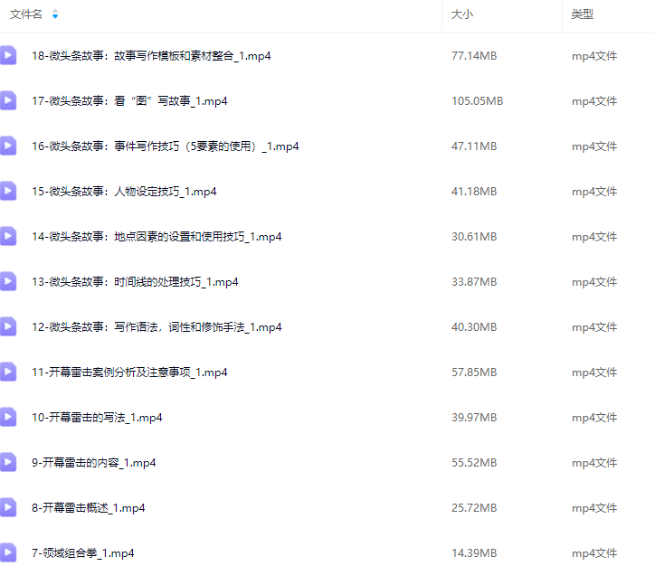 酷猫微头条写作课程，爆款大咖教你微头条流量变现,课程,故事,素材,第2张