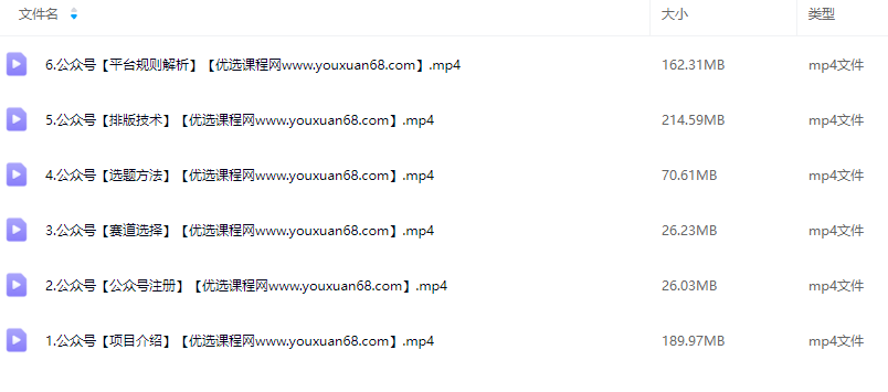 网创赛道公众号运营私密课【公众号注册、赛道选择、话题选择、引流变现】全流程,课程,制作,介绍,第2张
