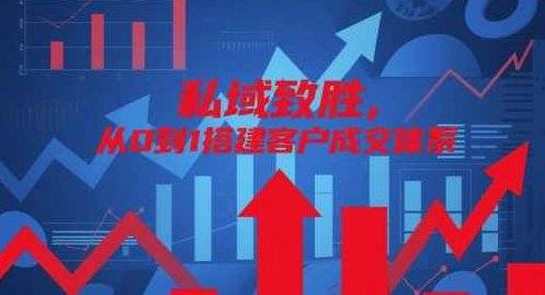 私域致胜，从0到1搭建客户成交体系,课程,介绍,指南,第1张