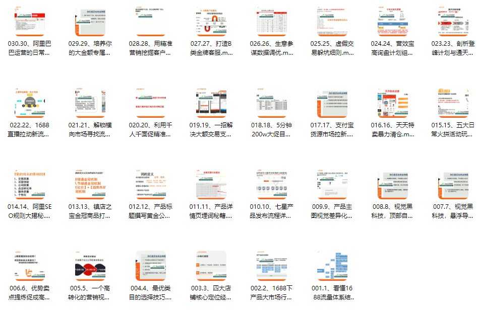 阿里巴巴精细化运营实战课，引爆1688店铺流量,课程,设计,第2张