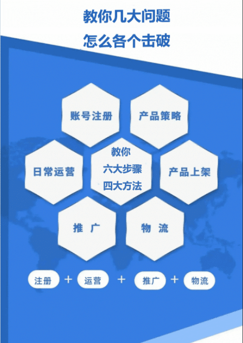 悟空跨境·OZON入门到高阶全流程，从0-1助你出海，跨境ozon运营全流程，悟空跨境，OZON入门到高阶全流程，助你跨境运营全攻略,课程,教程,制作,第1张