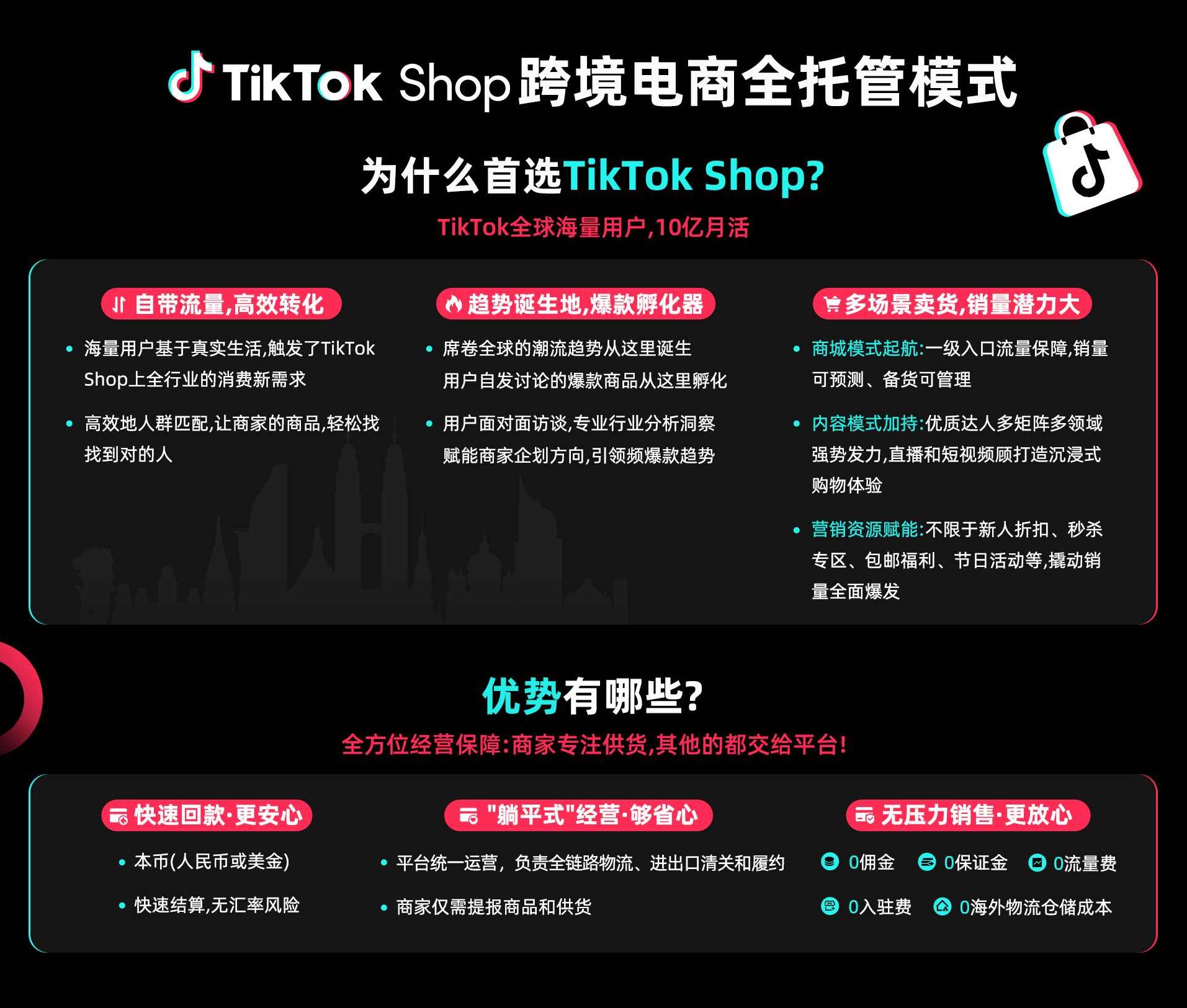 跨境电商线上课，TikTok 直播运营 + 多平台账号注册 + PayPal 万里汇实操教程，跨境电商实战培训，TikTok直播运营全攻略,课程,教程,培训,第1张