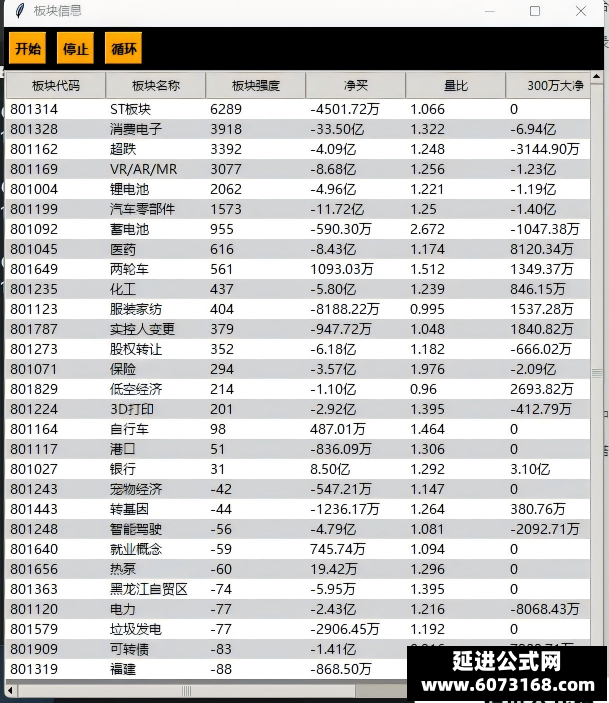 制作的一个自动抓取开盘啦板块强度及个股的页面，自动抓取开盘板块力量与个股动态页面,制作,创新,股票,第1张