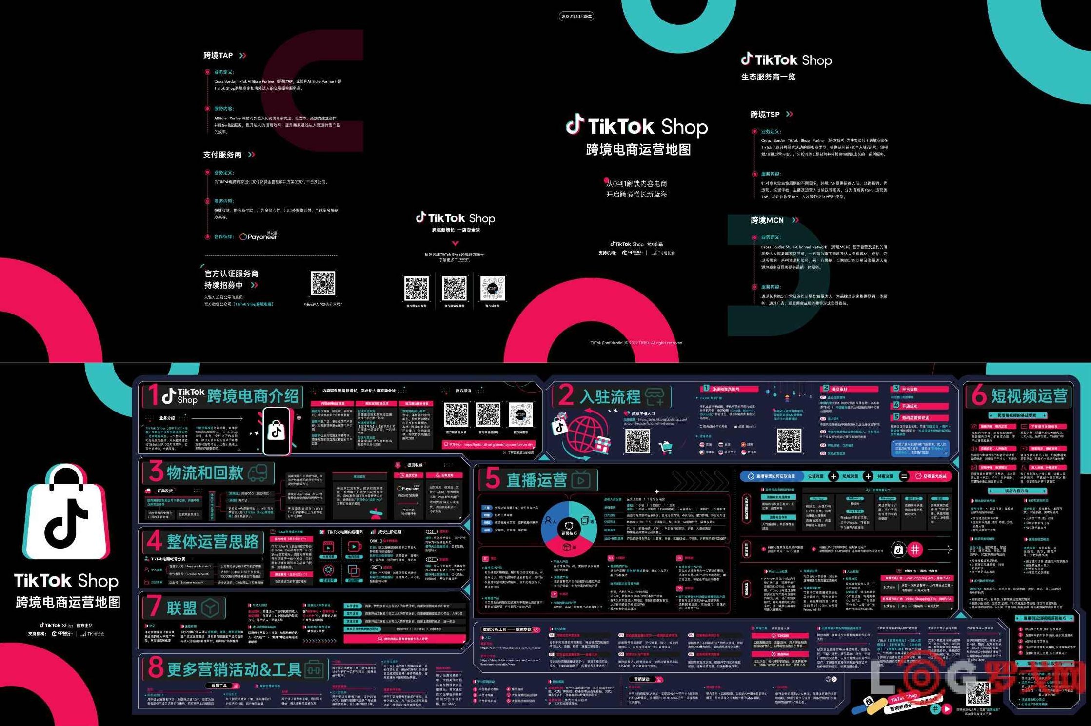 TikTok开店运营实战课程，TK跨境电商实操全流程，TikTok跨境电商实战运营课程，全流程实战培训,课程,培训,介绍,第1张
