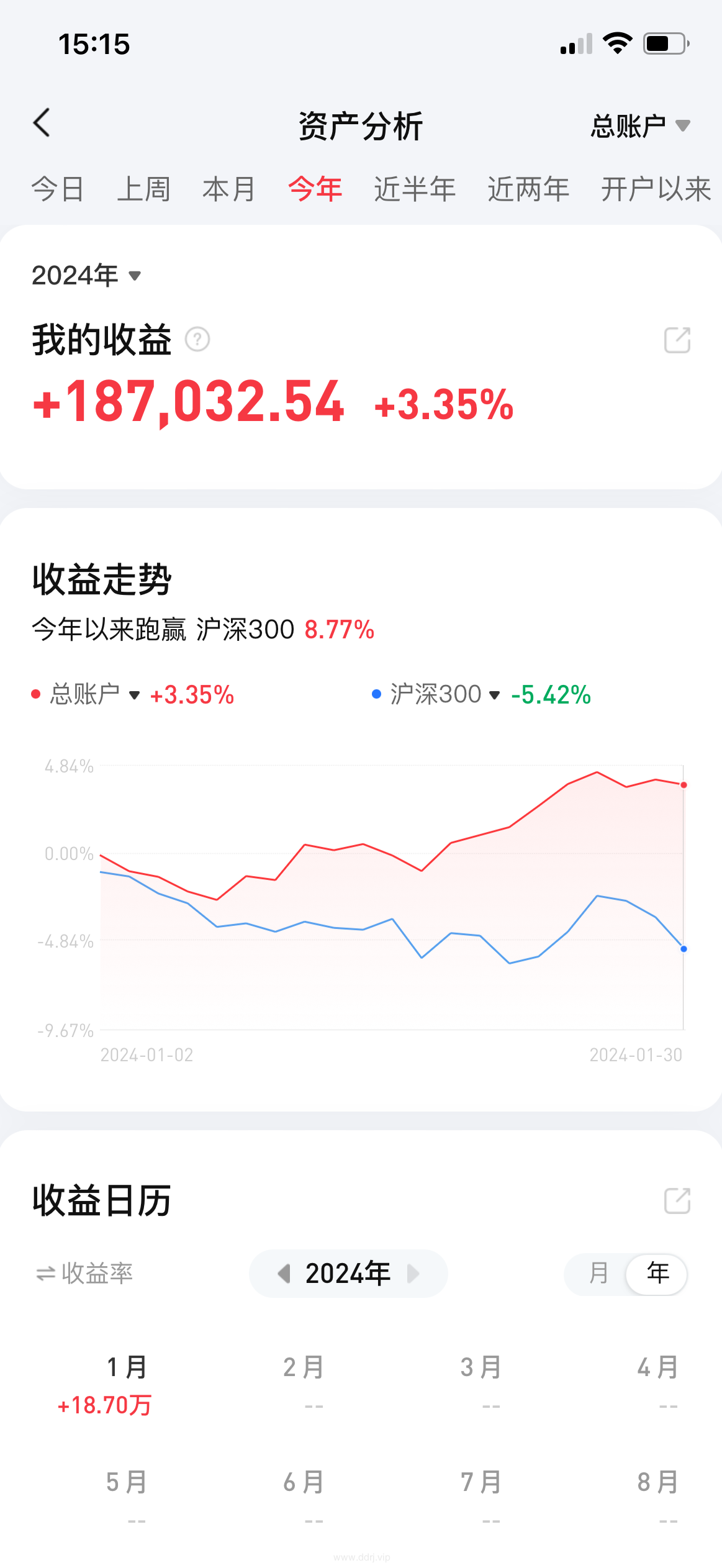 【懂懂日记250828付费文】:我的定投方案!明日投资秘籍定投策略全解析,课程,秘籍,策略,第1张 【懂懂日记250828付费文】:我的定投方案!明日投资秘籍定投策略全解析,课程,秘籍,策略,第1张