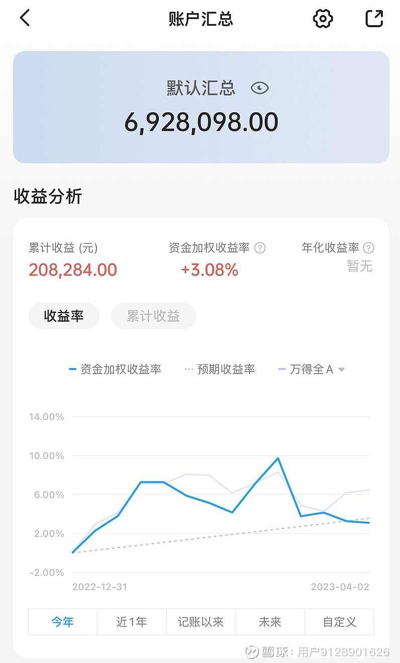 【大佳的投资笔记付费文250830】：10只股票贡献40%？一场你不参与就会被暴揍的大逃杀。大佳投资笔记，股票风云录，不参与必遭淘汰战,股票,笔记,付费文,第1张