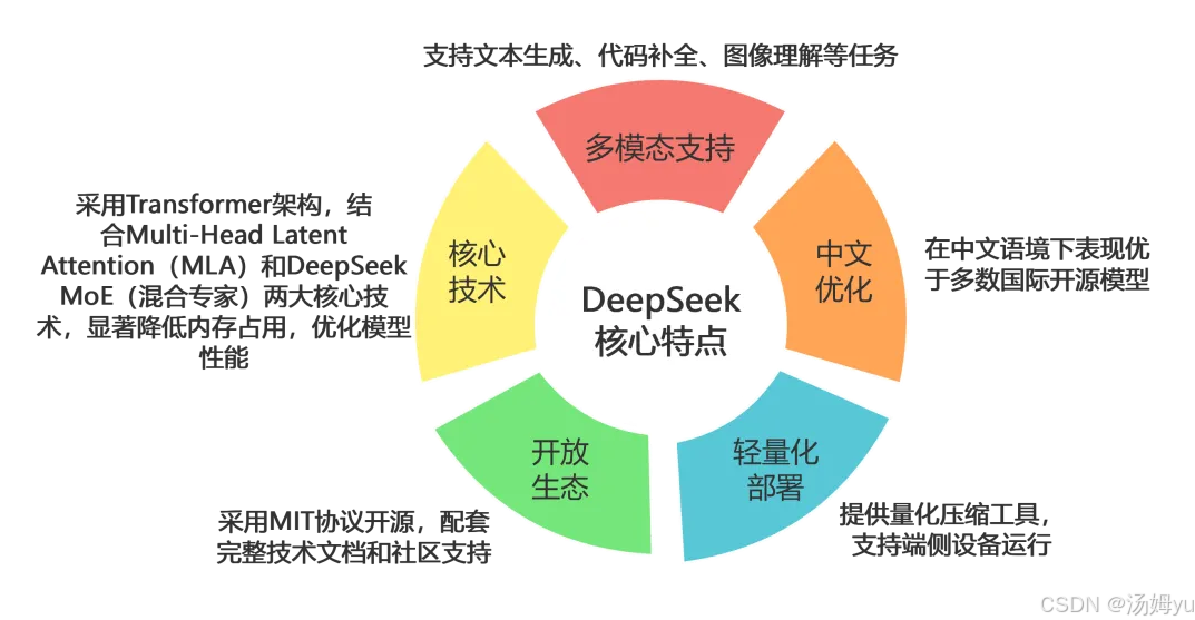 DeepSeek玩法合集课程,让你的工作效率飞升,深度搜索技巧与玩法合集,提升工作效率新境界,课程,视频,第1张 DeepSeek玩法合集课程,让你的工作效率飞升,深度搜索技巧与玩法合集,提升工作效率新境界,课程,视频,第1张