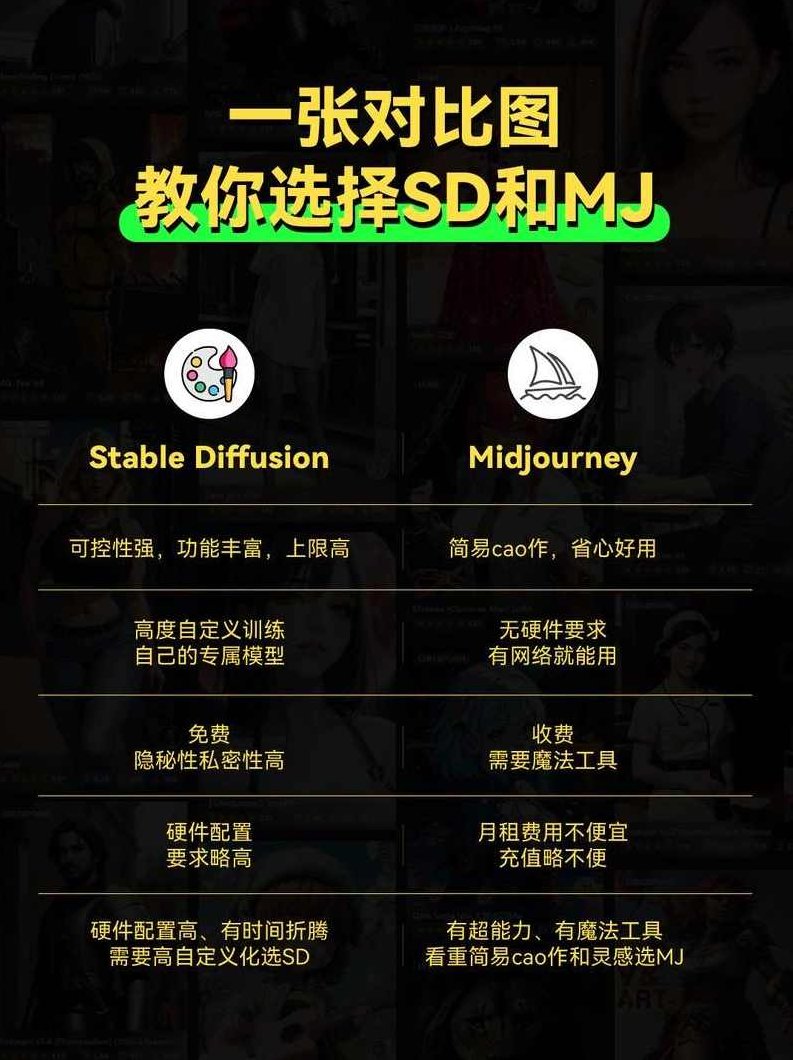 Midjourney和Stable Diffusion混合做电商教程-ai电商教程，AI电商教程，Midjourney与Stable Diffusion深度融合的电商实战指南,课程,教程,指南,第1张