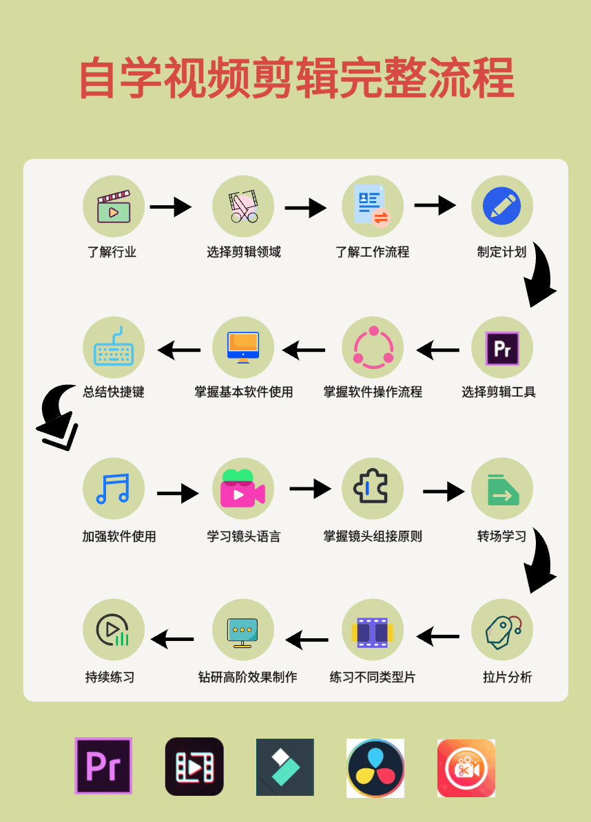 短视频创作剪辑运营课,从零开始掌握短视频的全流程技能,短视频运营进阶课,剪辑与创作全解析,课程,视频,第1张 短视频创作剪辑运营课,从零开始掌握短视频的全流程技能,短视频运营进阶课,剪辑与创作全解析,课程,视频,第1张