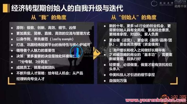 经伟张颖：经济发展转型期创办人怎样破局,课程,第2张