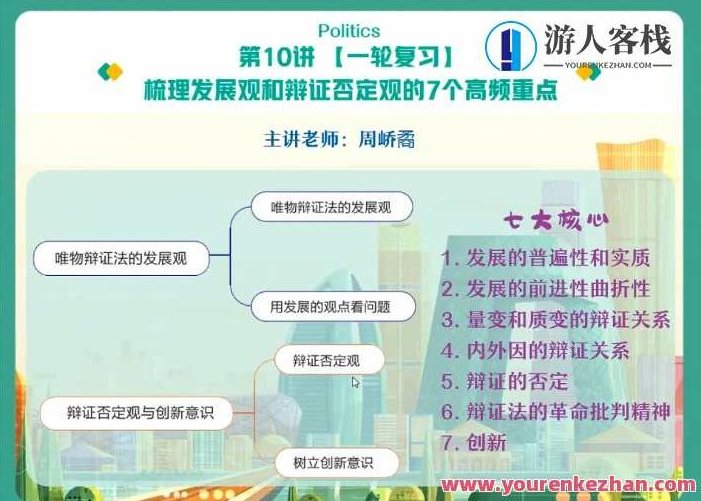 周峤矞 高三政治2021年秋季尖端班,视频,教程,第1张 周峤矞 高三政治2021年秋季尖端班,视频,教程,第1张