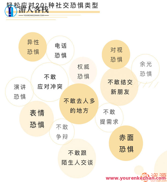轻松拥有自信社交,告别社交恐惧 自信社交,是每个人的需求,轻松掌握自信社交技巧,轻松告别社交恐惧,开启个人魅力之旅,课程,演讲,第2张 轻松拥有自信社交,告别社交恐惧 自信社交,是每个人的需求,轻松掌握自信社交技巧,轻松告别社交恐惧,开启个人魅力之旅,课程,演讲,第2张