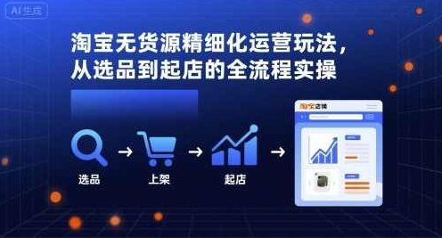 淘宝无货源精细化运营玩法，从选品到起店的全流程实操，淘宝无货源精细化运营新篇章，选品-起店全流程实操，淘宝无货源精细化运营新篇章，深度解析选品策略与起店全流程实操技巧,课程,销售,差异,第1张