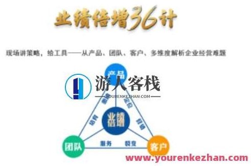 业绩倍增36计 高效执行报告 抖音营销的小细节，业绩倍增策略，高效执行报告与抖音营销的细微之处