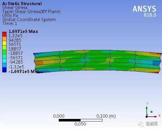 《ANSYS有限元分析实用教程》配套光盘,ANSYS有限元分析实用教程,从基础到高级的全方位解析配套光盘,视频,教程,初级,第1张 《ANSYS有限元分析实用教程》配套光盘,ANSYS有限元分析实用教程,从基础到高级的全方位解析配套光盘,视频,教程,初级,第1张