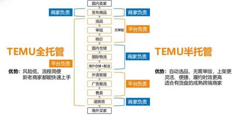 跨境电商日本Temu半托管店铺运营实战,新手快速入局,抢占蓝海市场,跨境电商日本Temu实战运营,新手速成半托管店铺,蓝海市场抢占战,跨境电商日本Temu半托管店铺运营实战,新手速成秘诀,抢占蓝海市场,高效运营策略解析,课程,视频,资料,第1张 跨境电商日本Temu半托管店铺运营实战,新手快速入局,抢占蓝海市场,跨境电商日本Temu实战运营,新手速成半托管店铺,蓝海市场抢占战,跨境电商日本Temu半托管店铺运营实战,新手速成秘诀,抢占蓝海市场,高效运营策略解析,课程,视频,资料,第1张