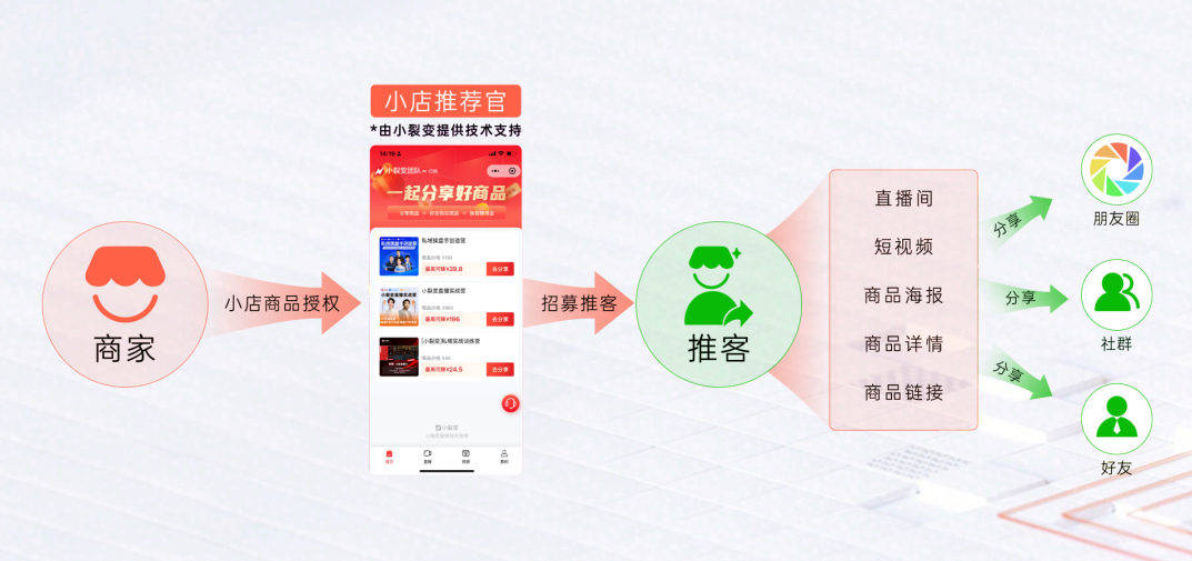 推客微信小店依托于微信、视频号，手把手教你如何快速变现 轻松日入1k+【揭秘】微信小店变现秘籍，一键操作，轻松日入1k+揭秘微信小店变现秘籍，推客模式下的快速盈利技巧，轻松日入千元的操作指南独家揭露,视频,揭秘,秘籍,第1张