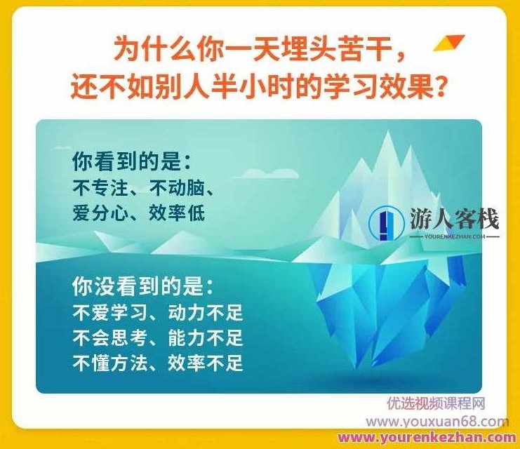 纪元:中科院学霸的高效学习法,花最少时间学更多知识 百度云盘分享,纪元,中科院学霸揭秘——高效学习法,云盘分享,助你省时学更多知识,518智库,百度云盘分享,第3张 纪元:中科院学霸的高效学习法,花最少时间学更多知识 百度云盘分享,纪元,中科院学霸揭秘——高效学习法,云盘分享,助你省时学更多知识,518智库,百度云盘分享,第3张