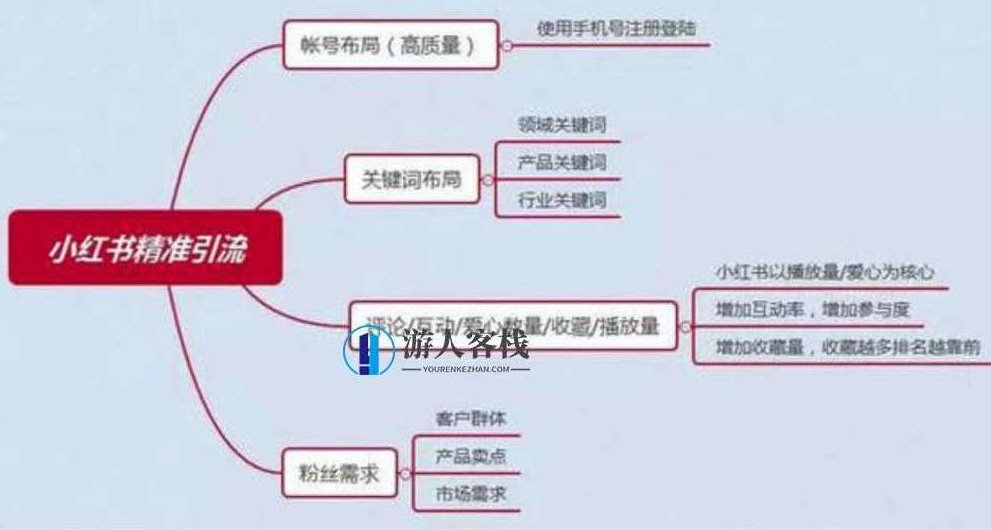 小红书增长训练营,21天小红书涨粉变现计划!小红书成长加速,21天高效涨粉与内容变现策略训练营!,小红书,训练营,第1张 小红书增长训练营,21天小红书涨粉变现计划!小红书成长加速,21天高效涨粉与内容变现策略训练营!,小红书,训练营,第1张