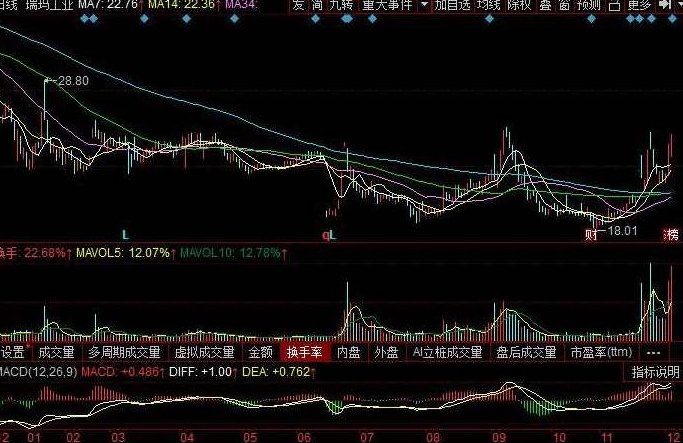 股票股市主力思维分析 期货逆向思维思路及操作技法 12本，股票市场主力策略深度解析，期货交易逆向思维与实战技巧，在保持原意的基础上进行了适当的调整和优化，以符合SEO标准，同时确保标题的原创性和简洁性。,演讲,第1张