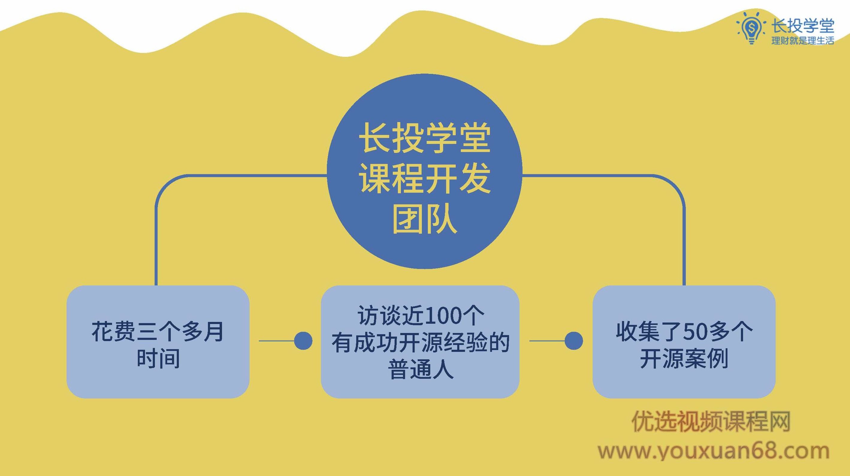 长投学堂百合学姐《开源赚钱课程》14课 音频+讲义，百合学姐长投学堂，14课解锁开源赚钱之道音频与讲义详解,课程,赚钱,差异,第2张