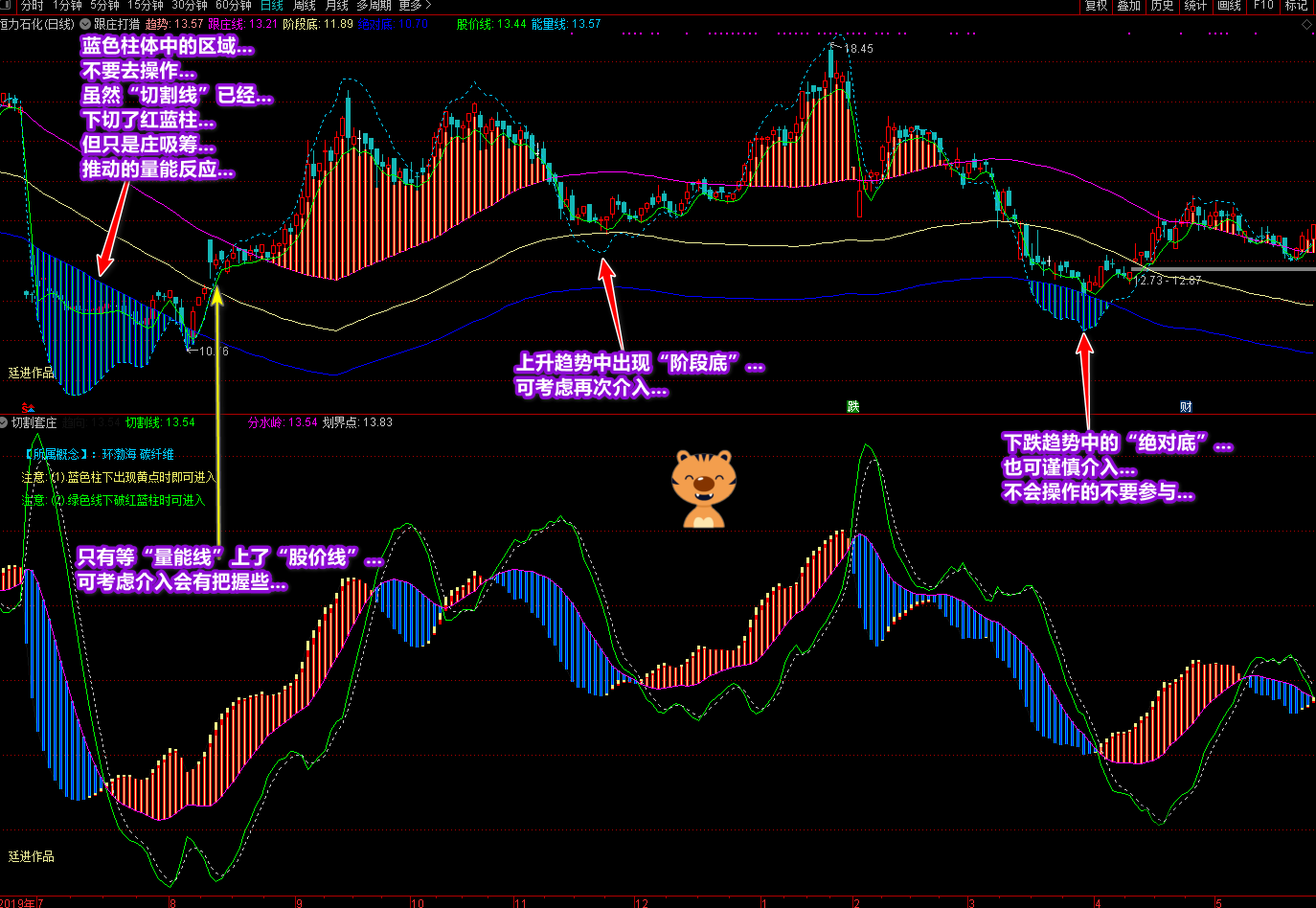 延进《跟庄打猎》+《切割套庄》帮你看趋势、选良机 （通达信)延进跟庄打猎与切割套庄策略，通达信助你洞察市场趋势，精选投资良机,跟庄打猎,切割套庄,趋势选机,第3张