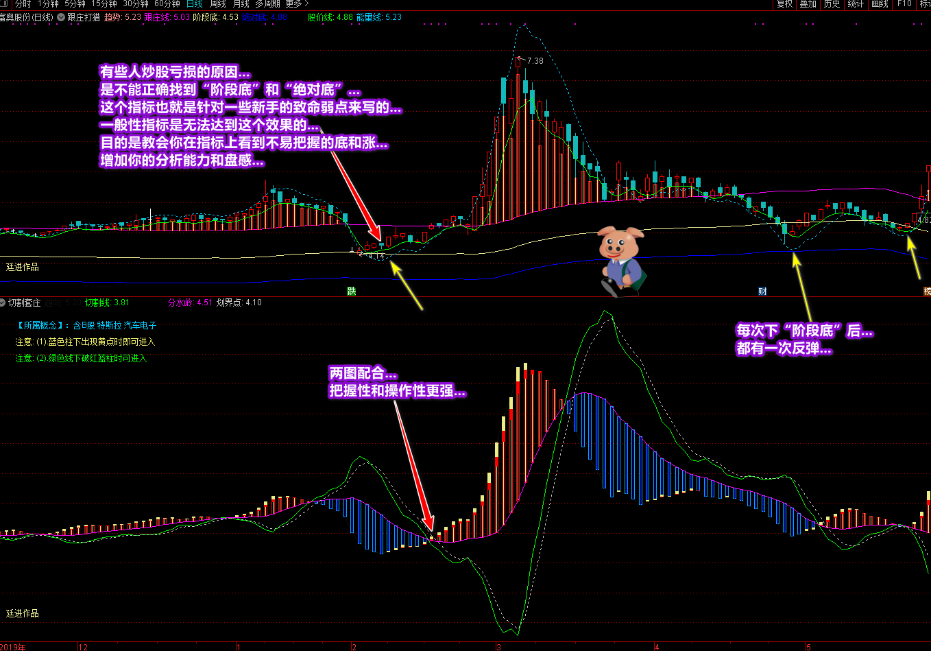延进《跟庄打猎》+《切割套庄》帮你看趋势、选良机 （通达信)延进跟庄打猎与切割套庄策略，通达信助你洞察市场趋势，精选投资良机,跟庄打猎,切割套庄,趋势选机,第4张
