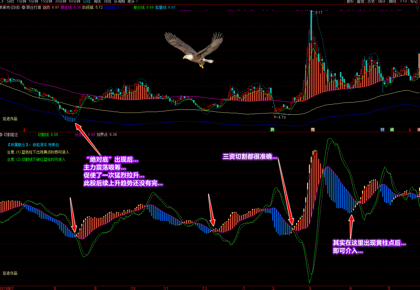 延进《跟庄打猎》+《切割套庄》帮你看趋势、选良机 （通达信)延进跟庄打猎与切割套庄策略，通达信助你洞察市场趋势，精选投资良机,跟庄打猎,切割套庄,趋势选机,第5张