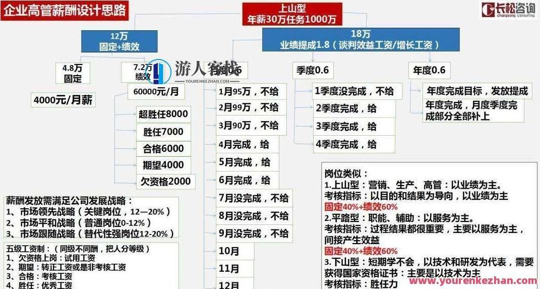 长松咨询 贾长松·企业薪酬体系课程百度云盘分享，长松咨询，贾长松详解企业薪酬体系构建与优化——百度云盘分享资源,课程,视频,百度云盘分享,第1张