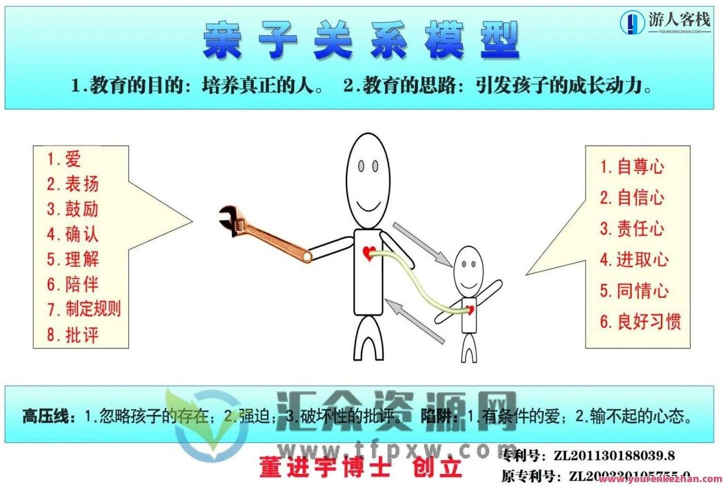 董进宇-有效亲子沟通，董进宇，亲子沟通的艺术——有效互动与情感交流的秘诀,课程,第1张