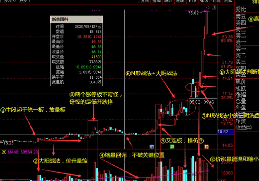 交易老手主力建仓信号之量价关系和个人对当下大盘看法 PDF文章，交易老手揭秘，量价关系主力建仓信号与大盘走势深度解析 PDF文章