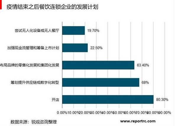 匡家庆 餐饮饭店发展走势与经营策略，匡家庆，餐饮饭店发展走势与经营策略的深度解析