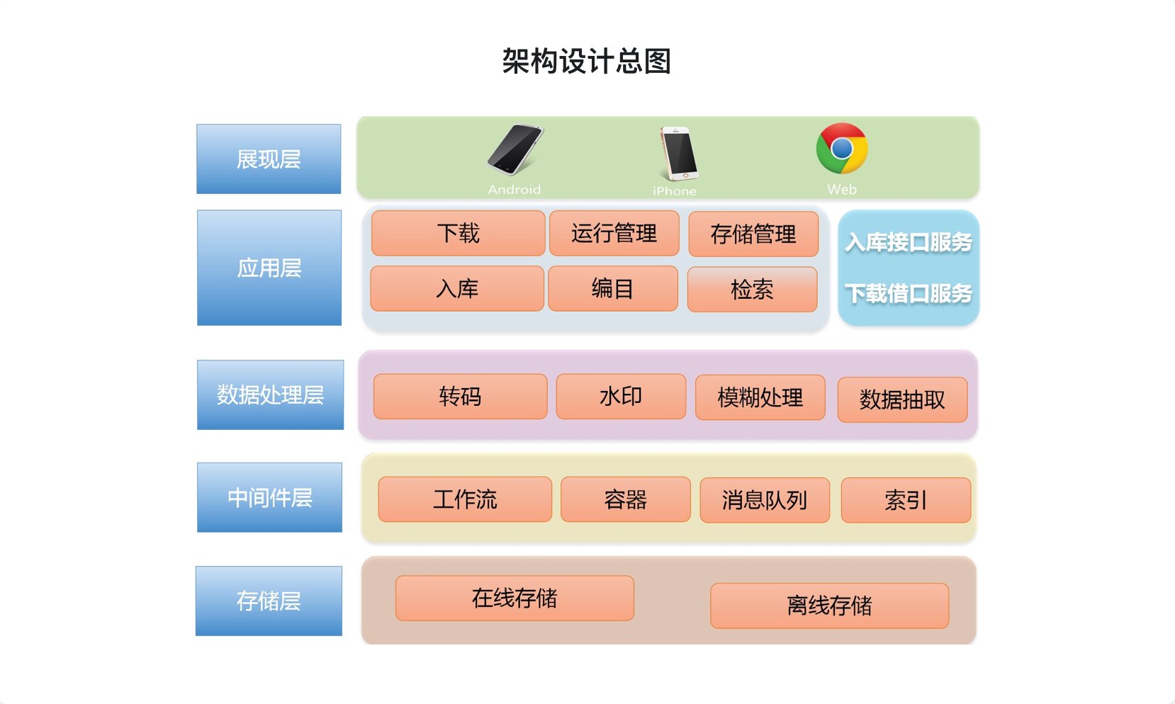 Java 亿级项目架构设计与落地应用，Java亿级项目架构设计与落地应用，挑战、策略与实践经验分享