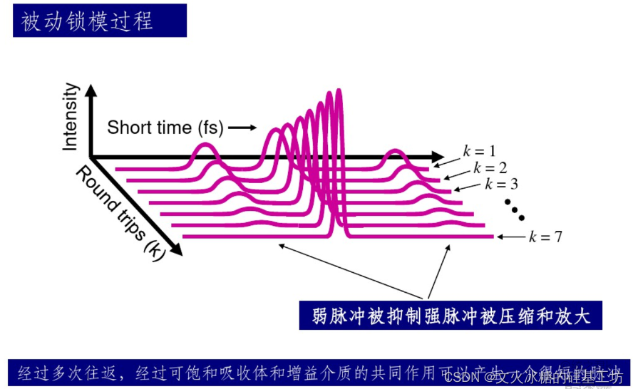 技术干货 如何有效建立超短模式 1PDF，技术秘籍，超短模式快速建立之道 PDF干货分享，技术干货，超短模式建立策略与技巧解析 1PDF，技术秘籍揭秘，快速掌握超短模式构建之道 PDF分享