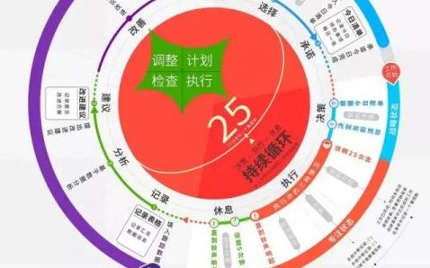 邹鑫 掌握番茄工作法 化身时间管理高手高清,邹鑫,番茄工作法实战高手,时间管理高手的成长之路高清解析,课程,高清,时间管理,第1张 邹鑫 掌握番茄工作法 化身时间管理高手高清,邹鑫,番茄工作法实战高手,时间管理高手的成长之路高清解析,课程,高清,时间管理,第1张