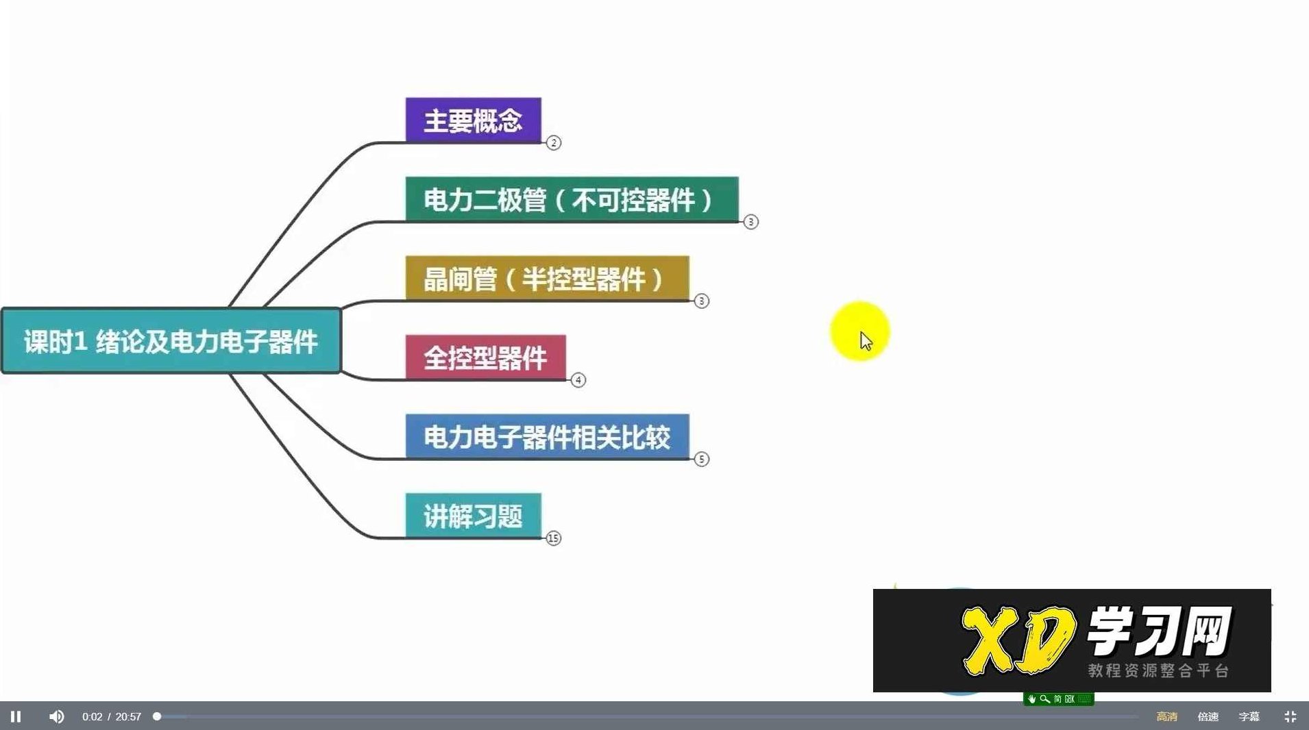 高数叔电力电子技术，高数叔深度解析电力电子技术,介绍,第1张