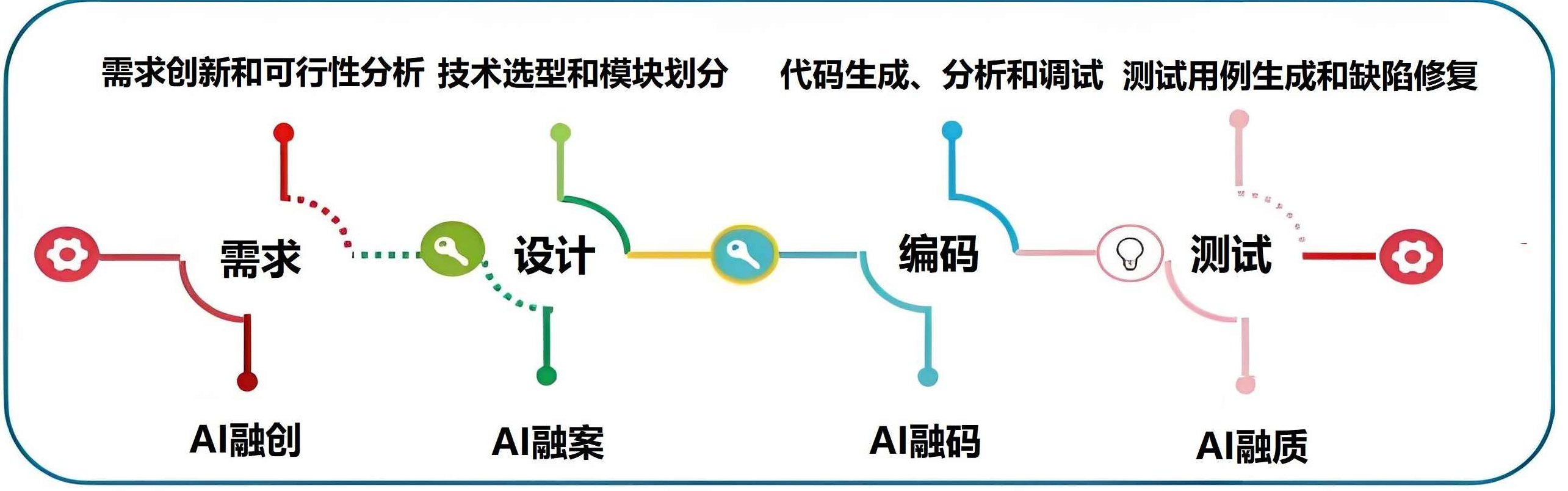 松月XLuke·AI赋能业务落地14天训练营（更新2026）,课程,设计,培训,第1张
