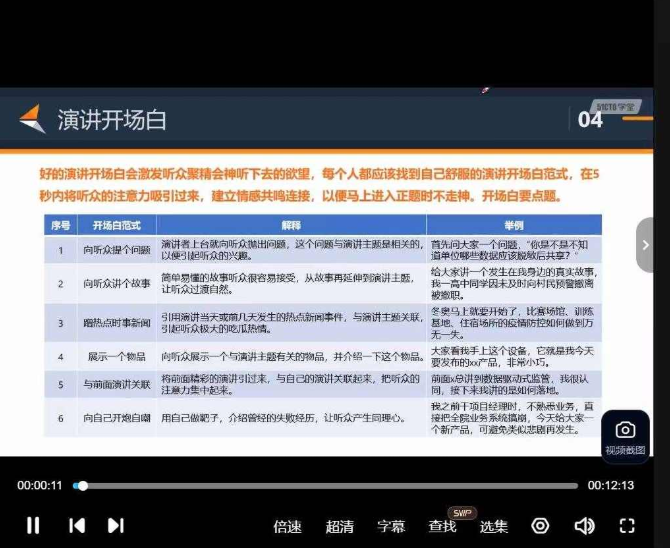 售前解决方案工程师透彻讲解视频课程（高级）价值429元，高级价值429元，售前解决方案工程师深度解析视频课程